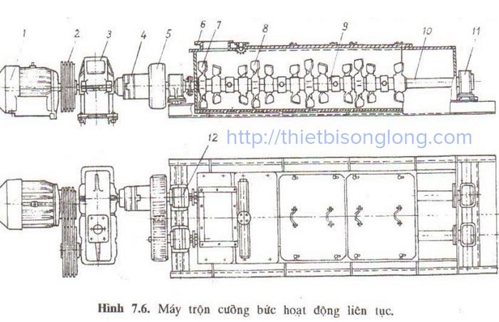 Sơ đồ máy trộn cưỡng bức hoạt động liên tục
