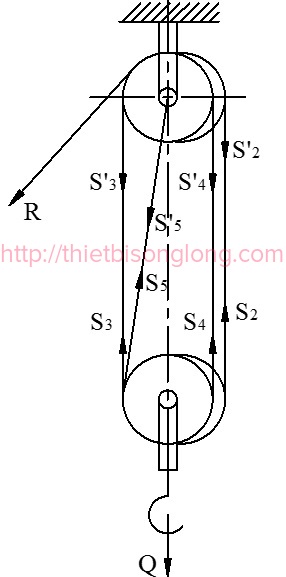 Cấu tạo pa lăng điện, pa lăng kéo tay thiết bị Song Long - ảnh 3