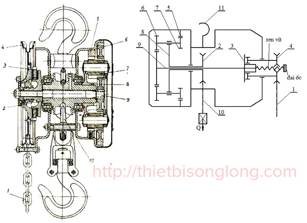 Cấu tạo pa lăng điện, pa lăng kéo tay thiết bị Song Long - ảnh 5